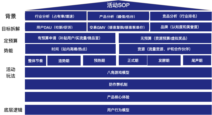 如何像网易云音乐年度报告一样刷爆朋友